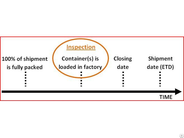 China Container Loading Supervision