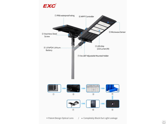 Exc Fr Z01 Solar Module Street Lights