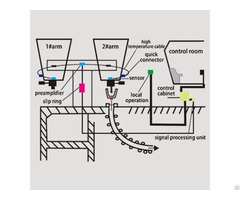 Lag S100 Ladle Slag Detection System Eddy Current