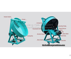 Basic Knowledge Of Organic Fertilizer Granulation Equipment Disc Granulator