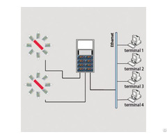 Ldc X200 Laser Diameter Measuring System