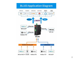 Havc Building Automation Bliiot Bacnet Gateway