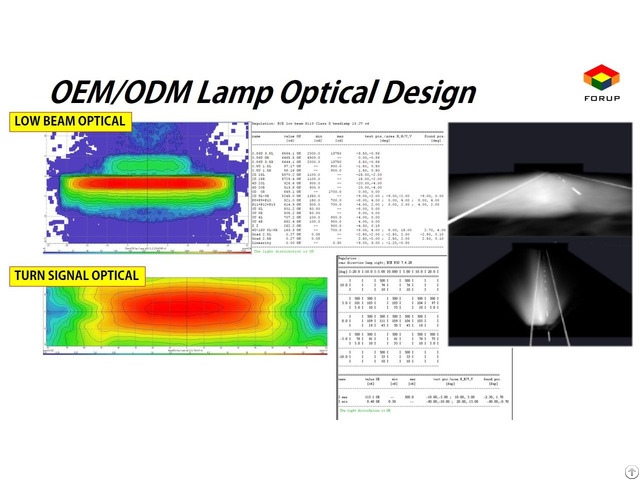 Forup Oem Odm Lighting Optical Design And Development