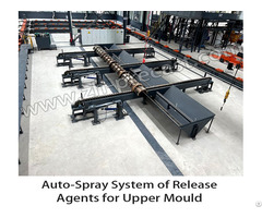 Auto Spray System Of Release Agents