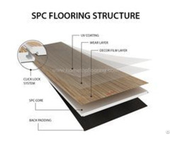 Vinyl Spc Lvt Flooring Vendors In China
