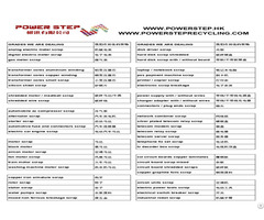 Scrap Requirements