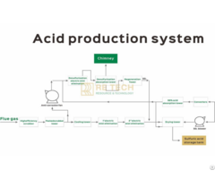 Acid Production System