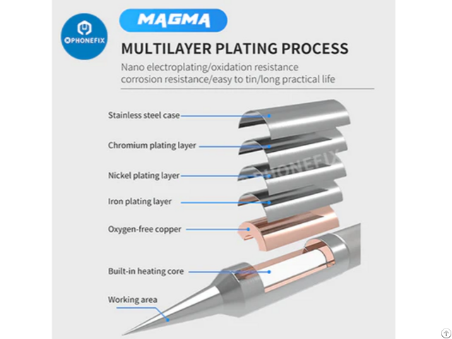 Aifen C210 C245 C115 Soldering Iron Tip Jbc Sugon Welding Tool