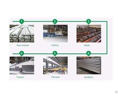 Custom Anodized Aluminum Profile Ordering Process