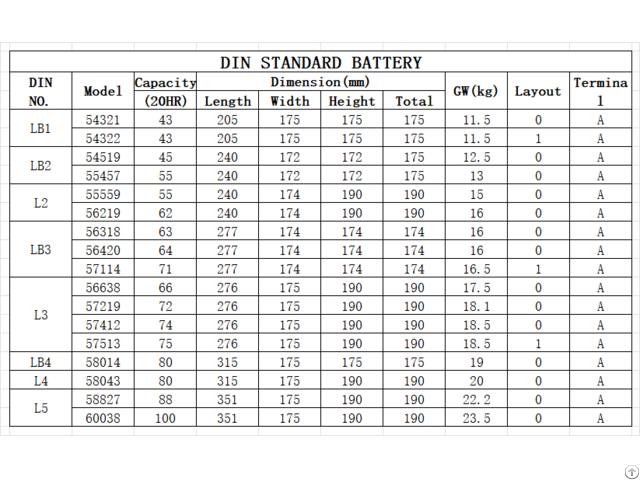 Starting Battery Guidance