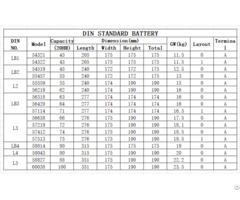 Starting Battery Guidance