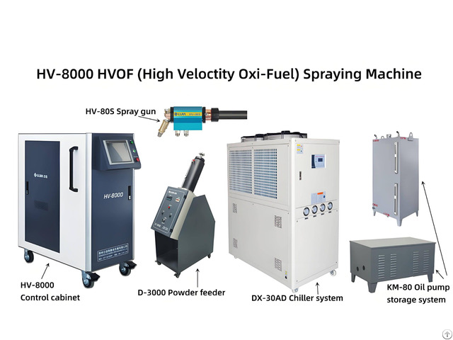 Full Closed Loop Automated Spray System
