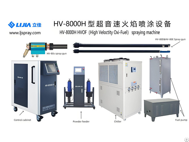 Internal Bore Supersonic Spraying System