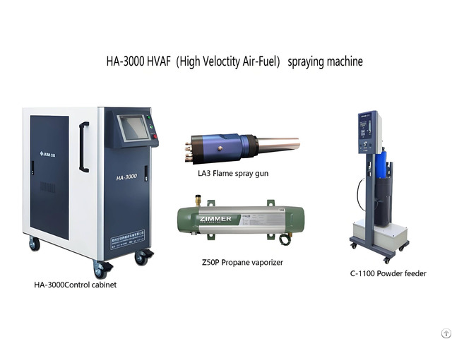 Air Propane Supersonic Spray System Scheme