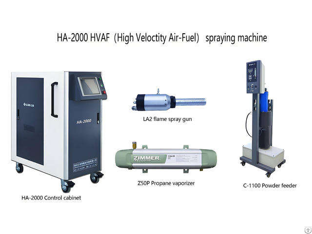 Hvaf Supersonic Flame