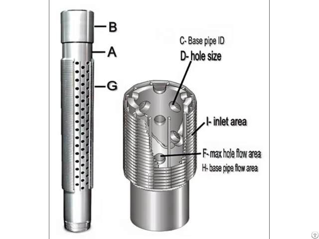 Hot Sales Pipe Based Screen