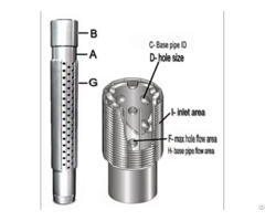 Hot Sales Pipe Based Screen