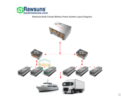 Rawsuns Multi Cluster Battery System 48 800v Scalable Parallel Bau For Ev Ship Heavy Vehicles