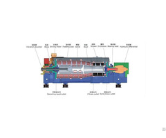 Screen Decanter Centrifuge