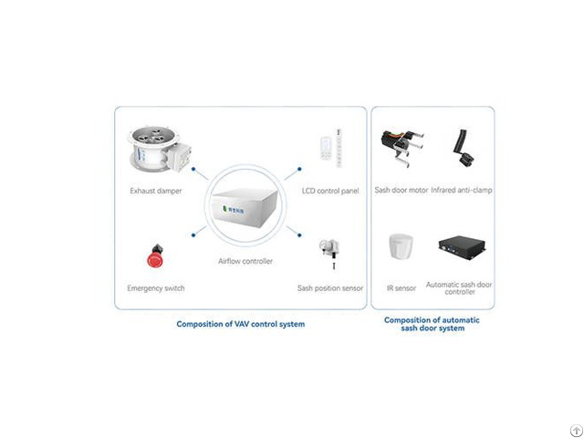 Single Damper Vav Control System