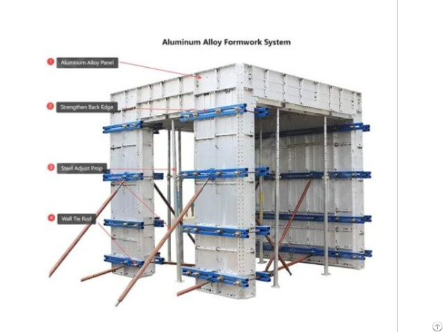 Aluminium Alloy Formwork System