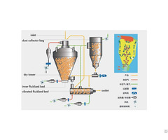 Top Outlet Pressure Spray Dryer