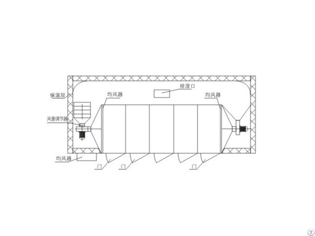 High Efficiency Channel Sterilization Oven