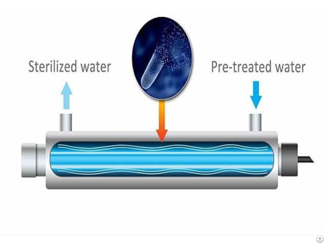 Uv Sterilizer For Water Treatment
