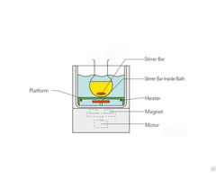 Thermostatic Magnetic Stirringbath