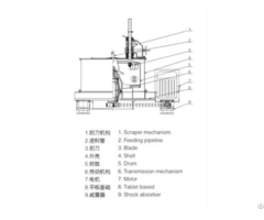 Flatplate Manual Scraper Bottom Discharge Centrifuge