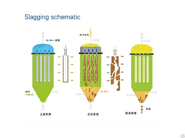 Fine Pore Filter Machine