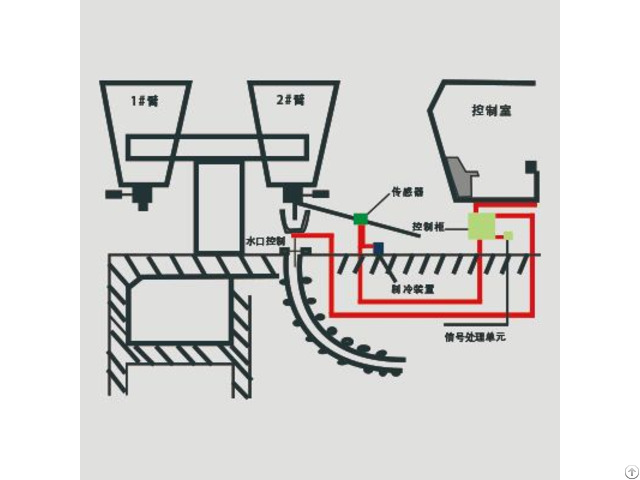 Lag S200 Ladle Slag Detection System Vibration Type