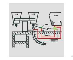 Lag S200 Ladle Slag Detection System Vibration Type