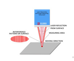 Wgs L030 Laser Velocimetry And Length Measuring Instrument