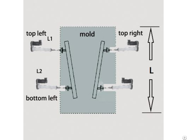 Mtm C100 Mould Online Width Adjustment And Taper Measurement