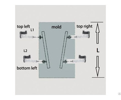 Mtm C100 Mould Online Width Adjustment And Taper Measurement