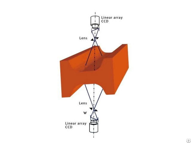 Zsq T200 Online Surface Quality Inspection System For Continuously Cast Product Ccd