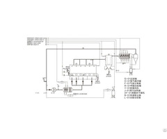 Rygbf Close Circular Fluidizing Dryer Machines
