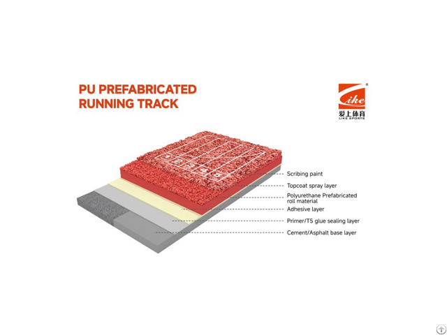 Pu Prefabricated Running Track