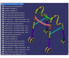 Safe Walker Development