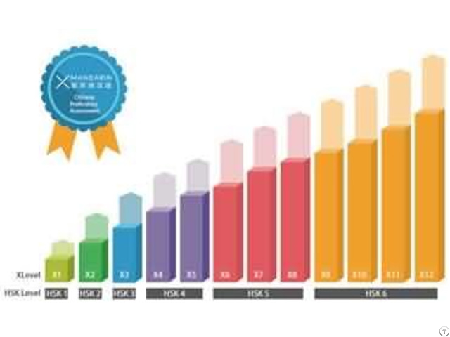 Learn Mandarin Chinese In Qingdao