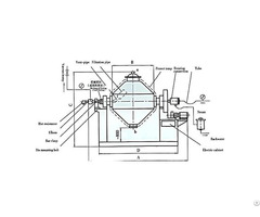 Rygj Dryer Blender Machine