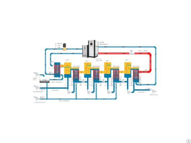Panevap And Mvr System