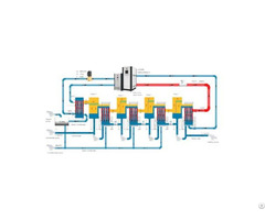 Panevap And Mvr System