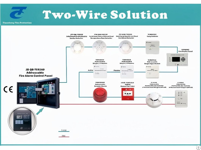 Addressable Fire Alarm System Lpcb Certificated Security Project Equipment