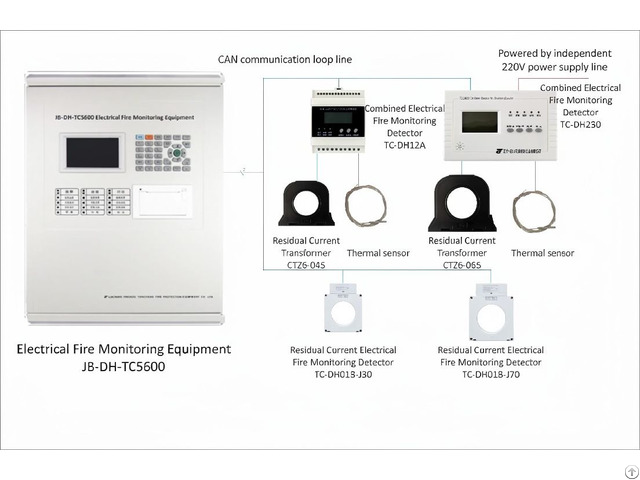 Electrical Fire Monitoring Security System