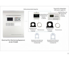Electrical Fire Monitoring Security System