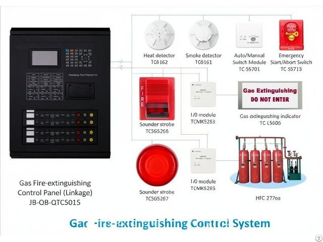Fire Alarm And Extinguish Industry Security Control System