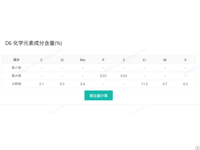Unique Astm D6 Steel Chemical Composition