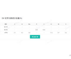 Unique Astm D6 Steel Chemical Composition